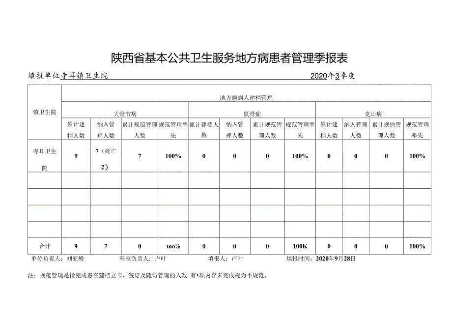 寺耳镇地方病患者第3季度随访管理表.docx_第1页