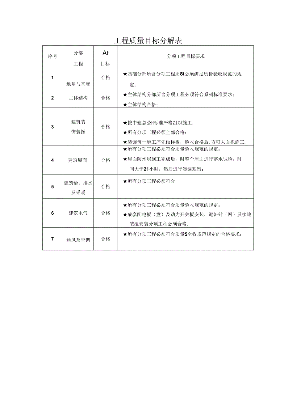 工程质量目标分解表.docx_第1页