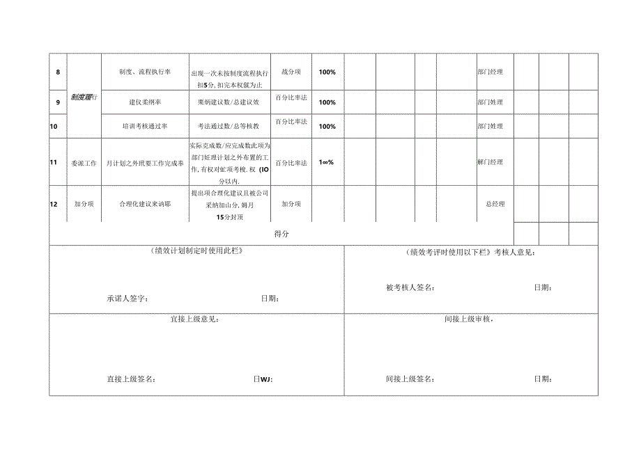 信息主管岗位月度绩效考核表.docx_第2页