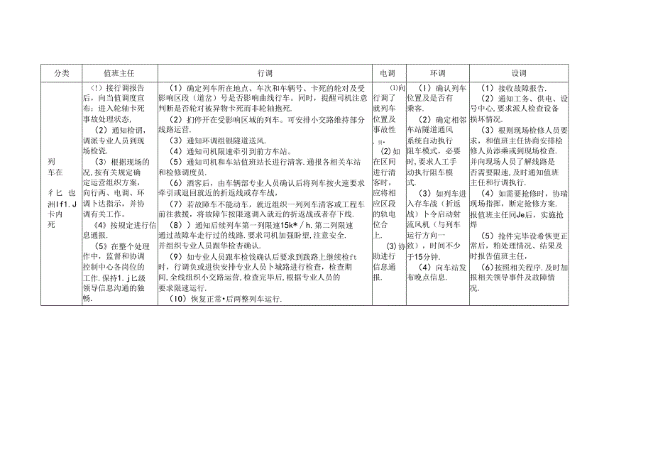 车辆轮轴卡死应急处理程序.docx_第2页