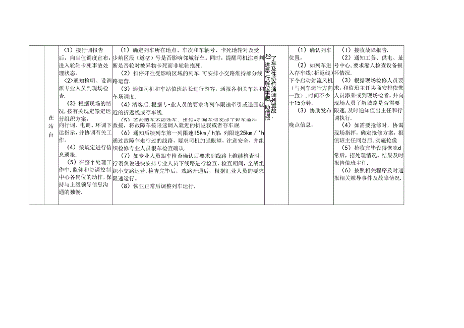 车辆轮轴卡死应急处理程序.docx_第3页