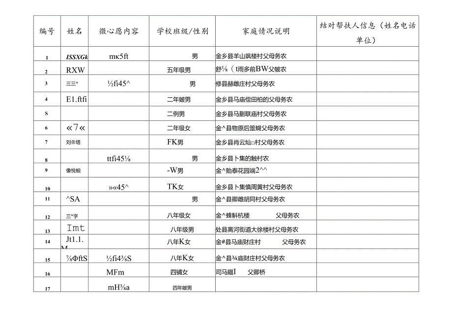 特殊教育学校微心愿表格.docx_第1页