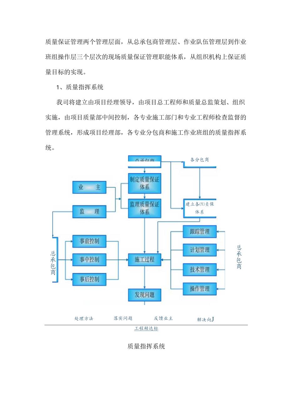 质量管理体系与措施.docx_第3页