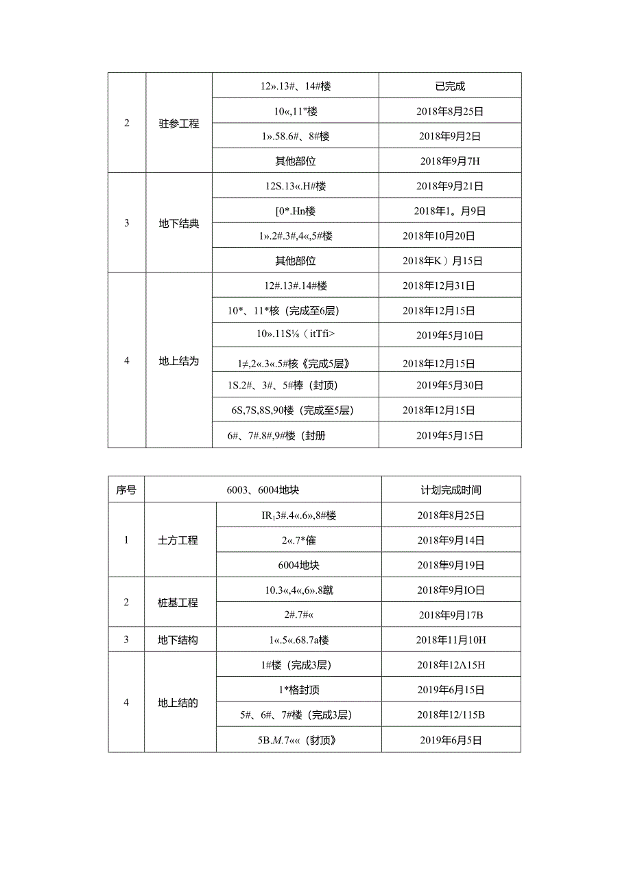 北京顺义后沙峪项目施工生产日报-2018.9.2.docx_第3页