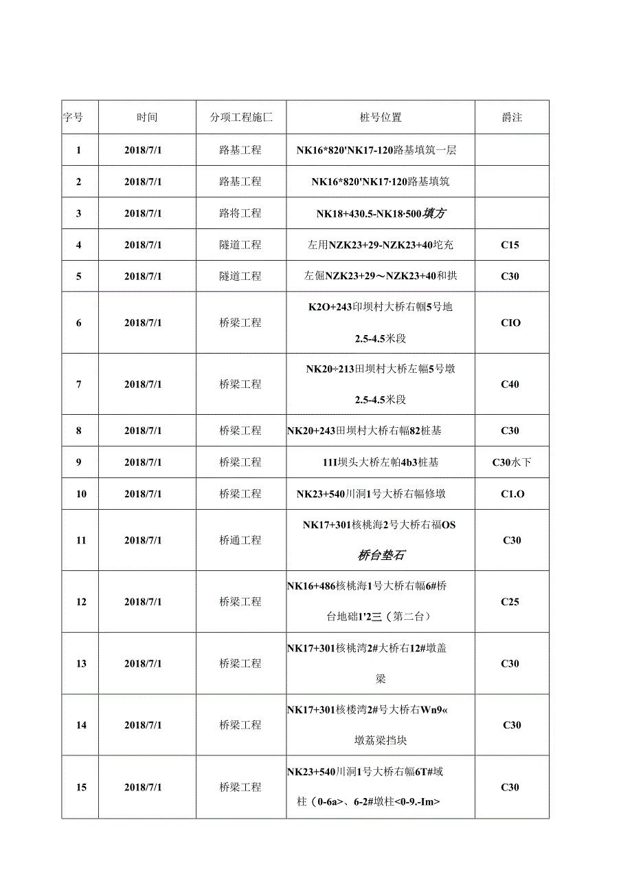 2018.6.30阳光道桥日报.docx_第2页