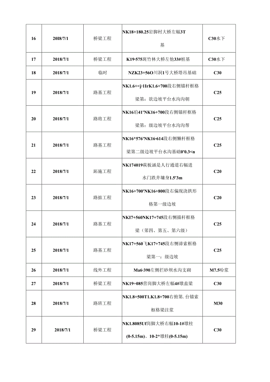 2018.6.30阳光道桥日报.docx_第3页