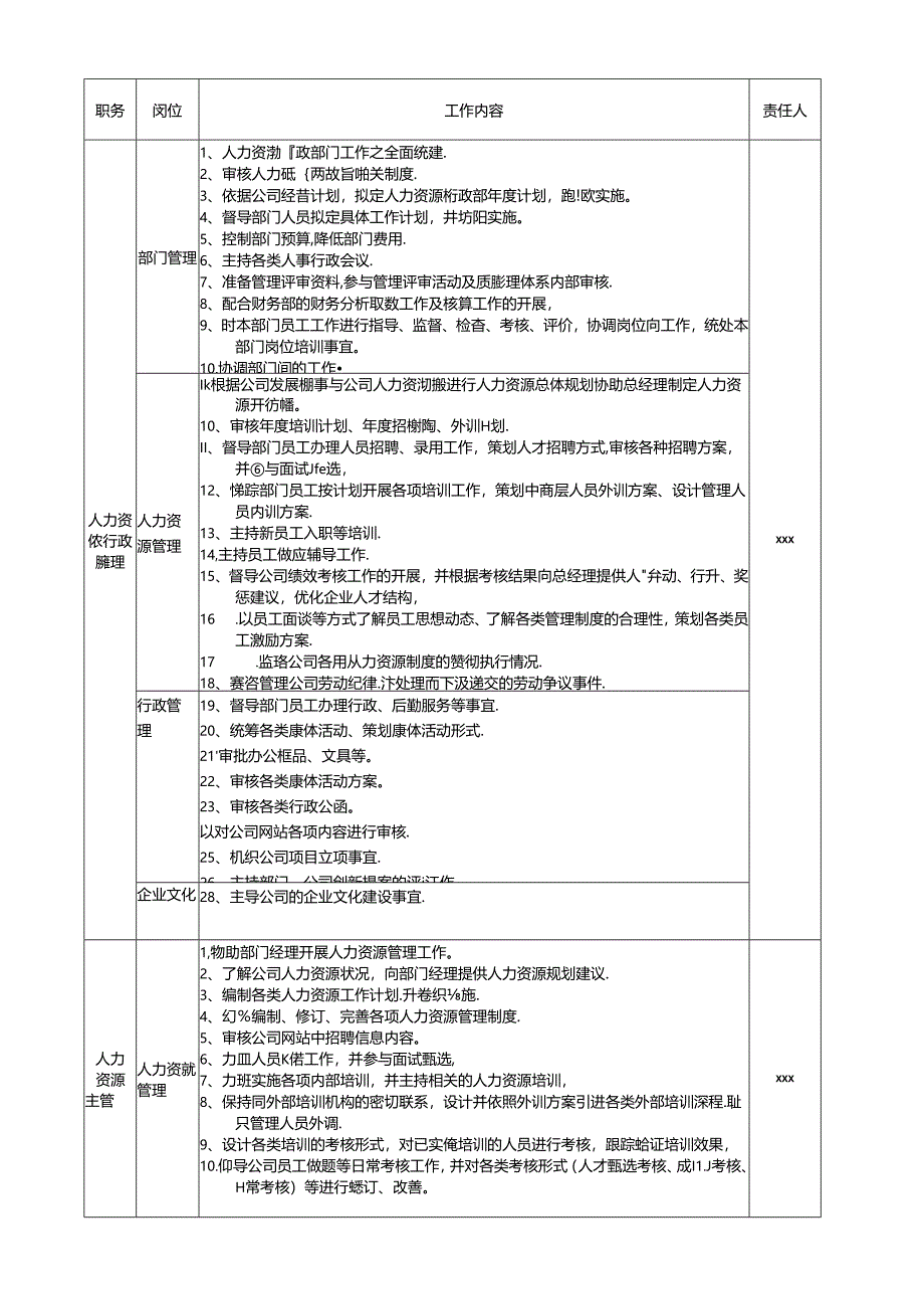 人力资源部部门职责范文.docx_第2页