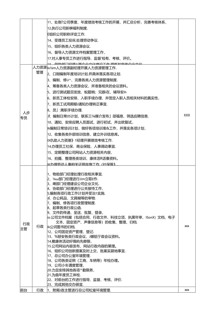 人力资源部部门职责范文.docx_第3页