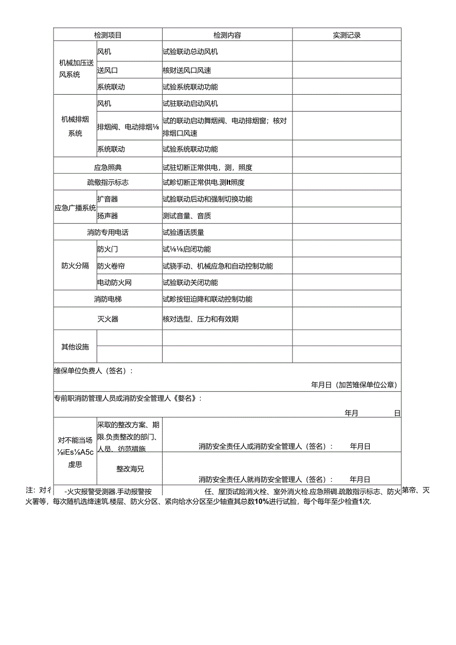 消防设施月检查记录.docx_第2页