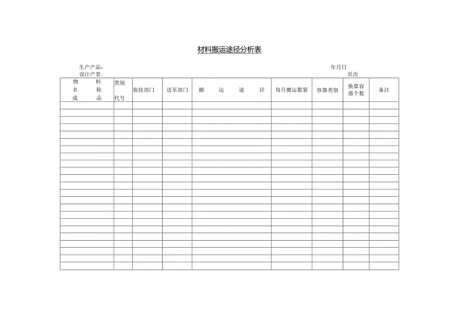 材料搬运途径分析表范本.docx_第1页