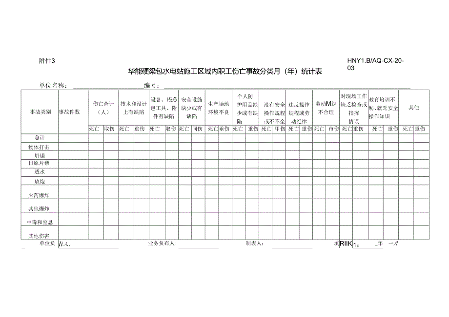 附件3华能硬梁包水电站施工区域内职工伤亡事故分类月（年）统计表.docx_第1页