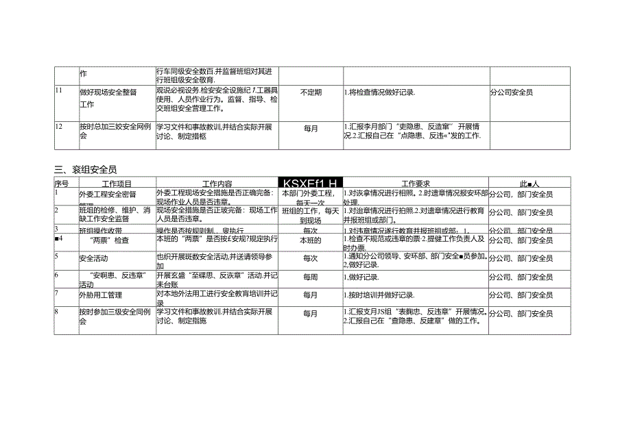 各级安全员工作清单.docx_第3页