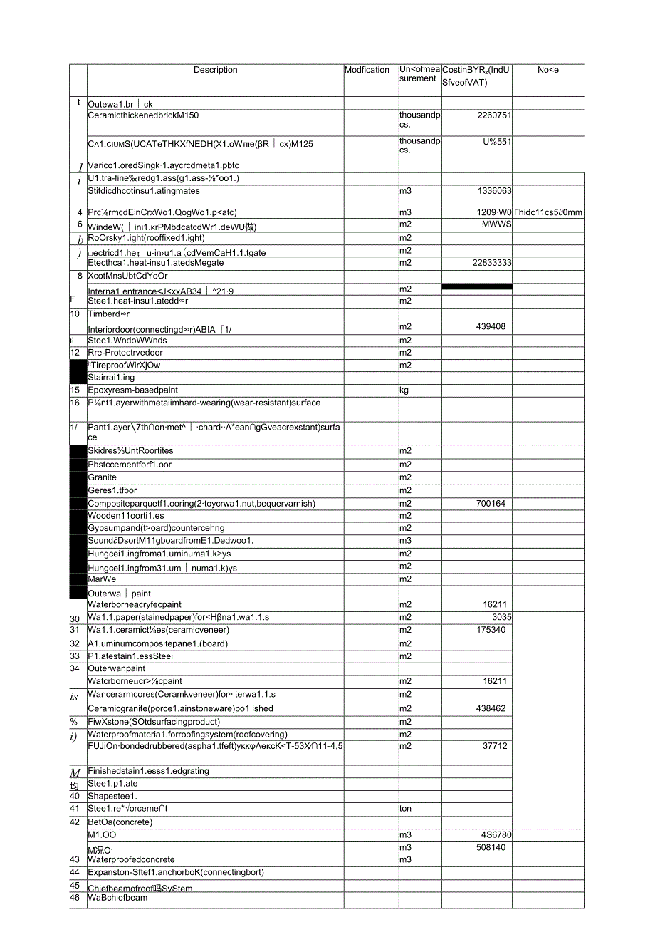 建筑材料清单08[1].02.2013.docx_第1页