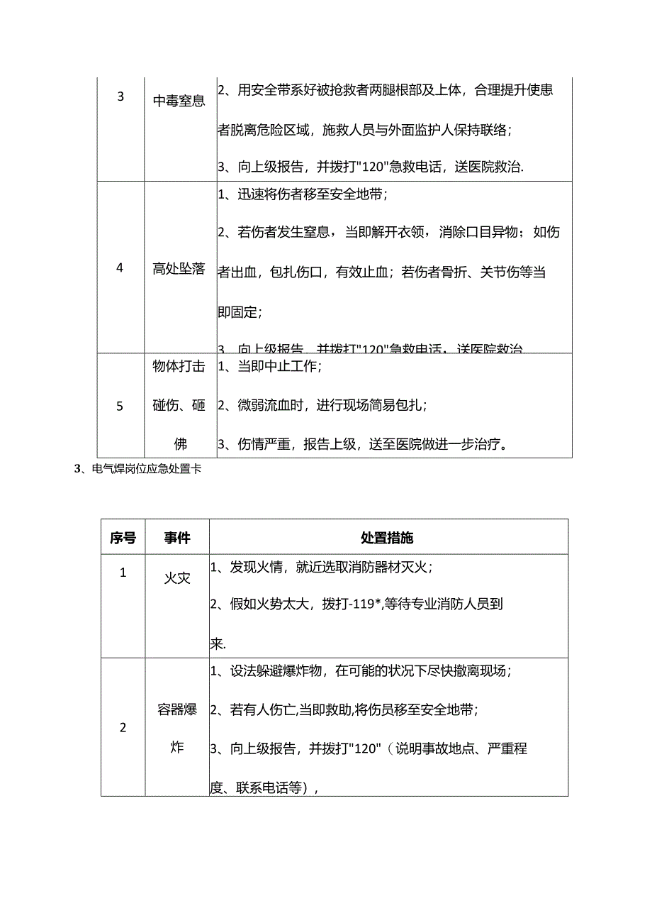 【处置卡汇编】典型车间岗位应急处置告知卡.docx_第3页