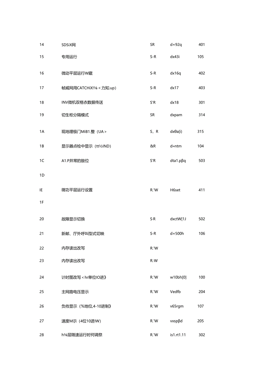 日立MCA09 ANN mode资料.docx_第2页