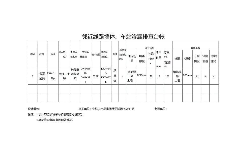 佛莞城际1标开展邻近线路墙体、车站渗漏问题全面排查表.docx_第2页