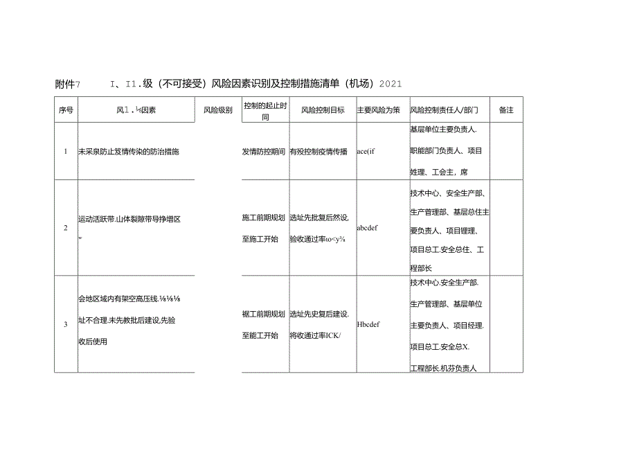 附件7 Ⅰ、Ⅱ级（不可接受）风险因素识别及控制措施清单（机场）2021.docx_第1页