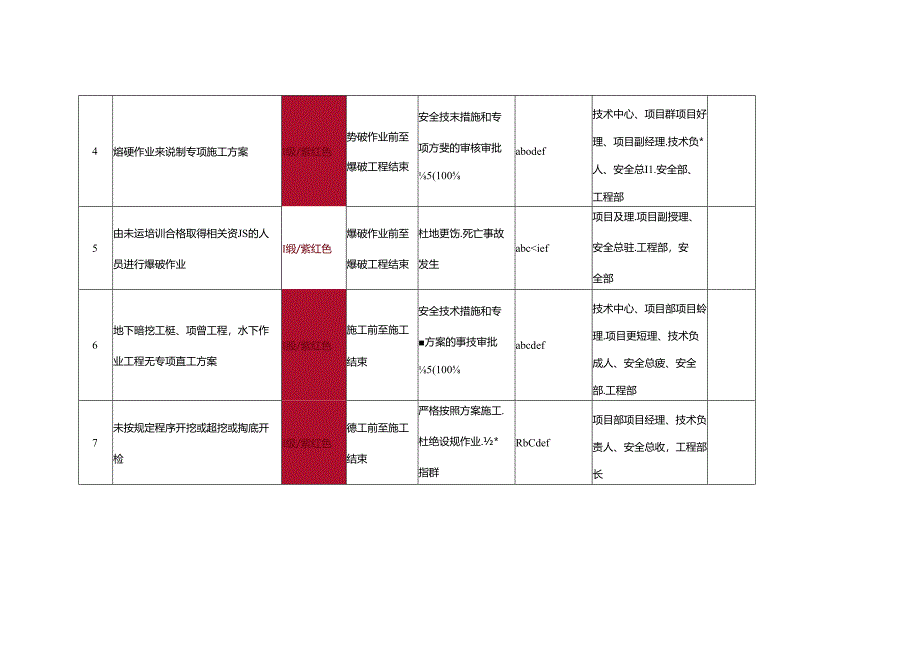 附件7 Ⅰ、Ⅱ级（不可接受）风险因素识别及控制措施清单（机场）2021.docx_第2页