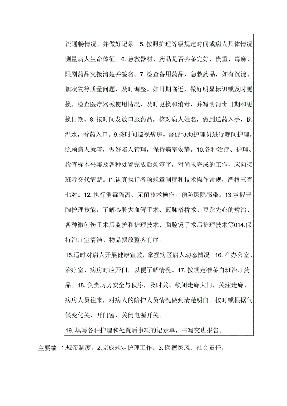 医院心胸外科晚班（小夜班）护士岗位说明书.docx_第2页