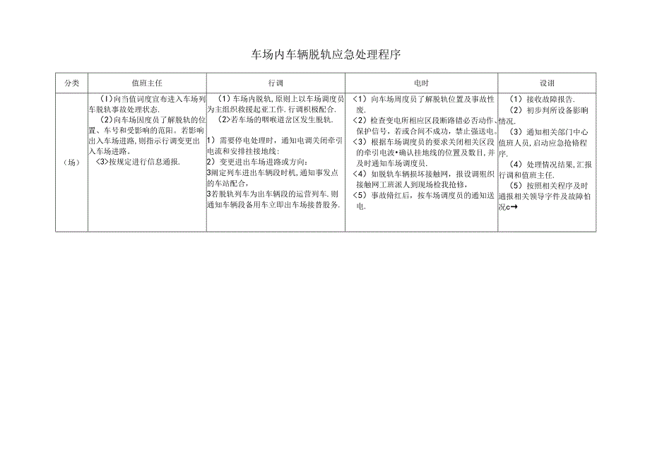 车场内车辆脱轨应急处理程序.docx_第1页