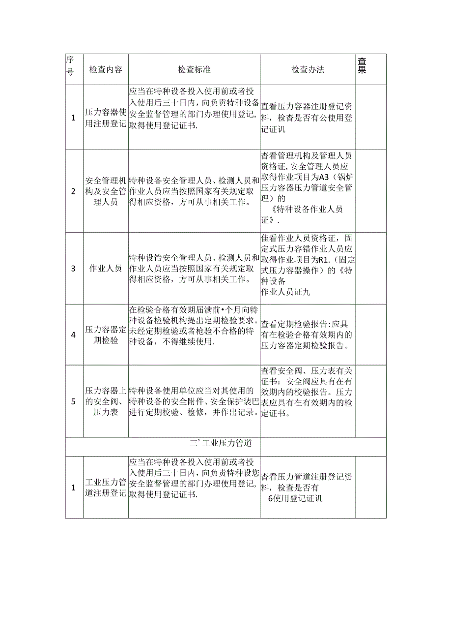 特种设备企业安全生产督导检查表.docx_第2页