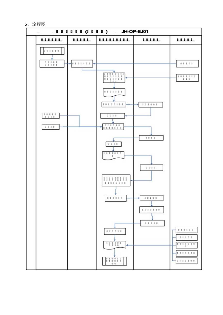 报批报建管理流程.docx_第2页