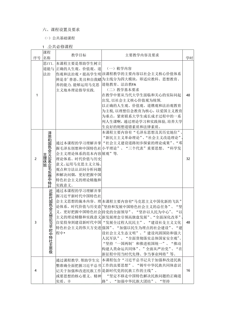 职业技术学院人力资源管理专业（信息化方向）人才培养方案.docx_第3页