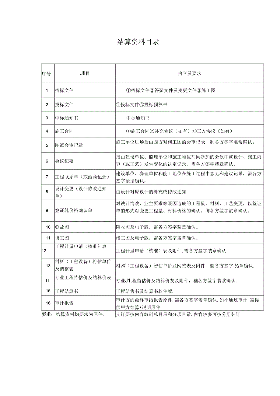 12.结算资料提交清单目录.docx_第1页