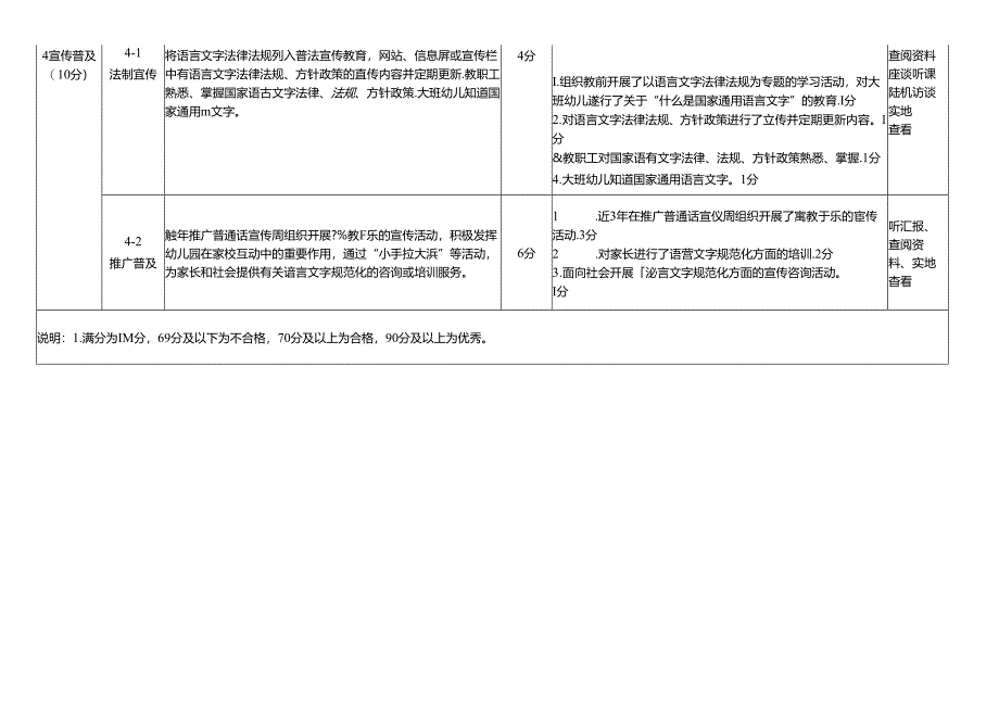 吉林省幼儿园语言文字工作考核标准.docx_第3页