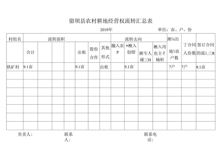 铁矿留坝县农村耕地经营权流转台帐.docx_第2页