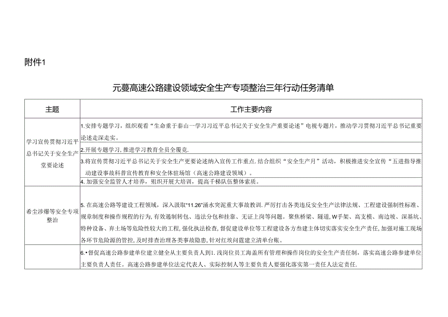 附件2 元蔓高速公路建设领域安全生产专项整治三年行动任务清单.docx_第1页