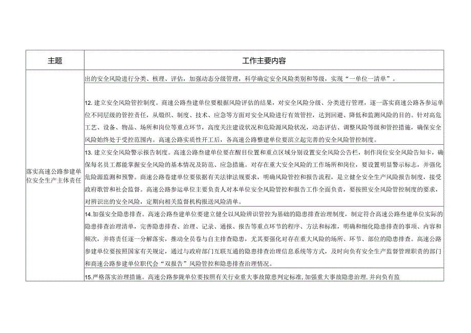 附件2 元蔓高速公路建设领域安全生产专项整治三年行动任务清单.docx_第3页