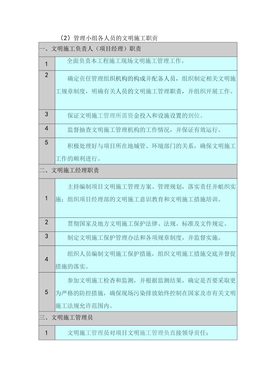 文明施工技术组织措施.docx_第2页