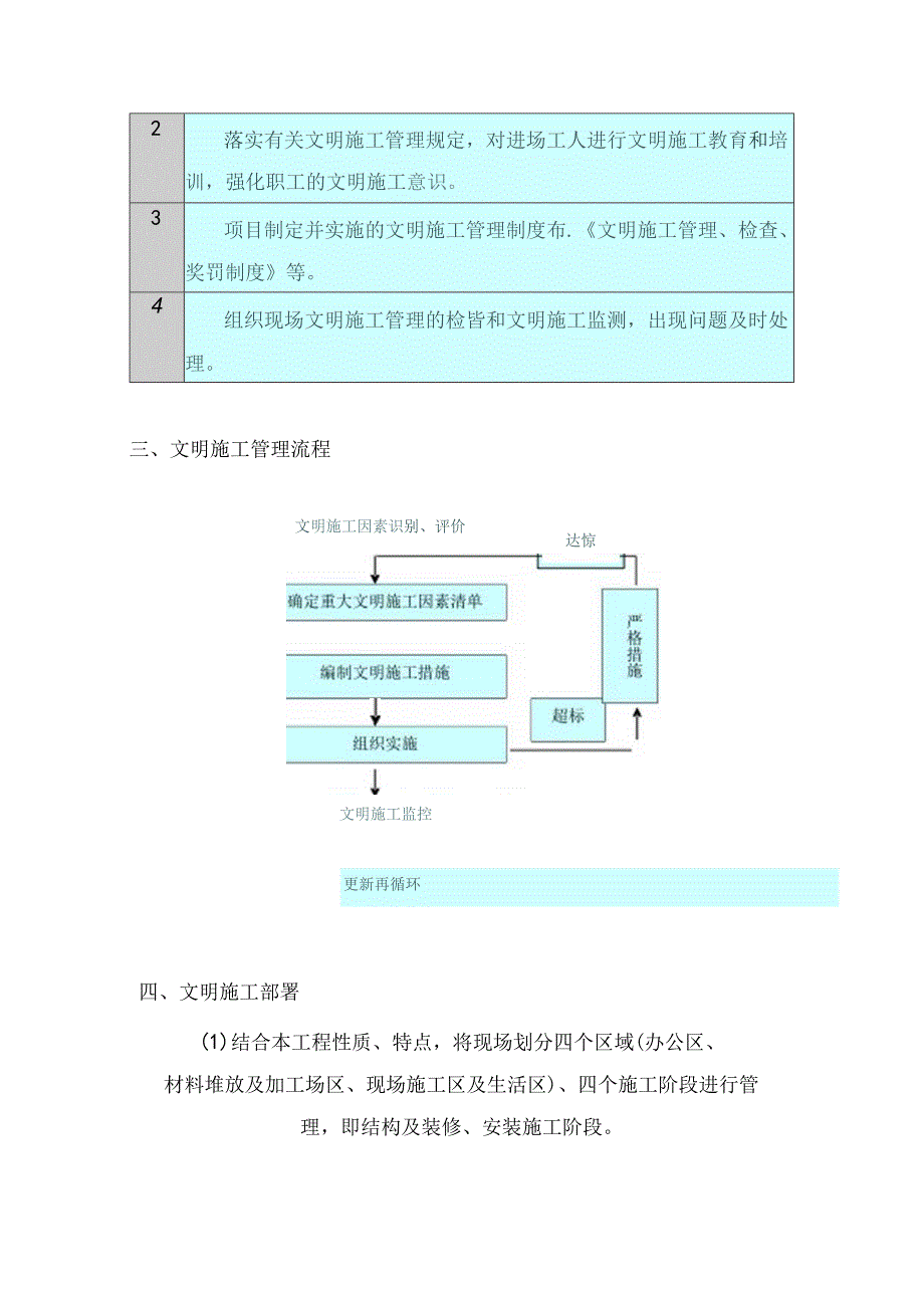 文明施工技术组织措施.docx_第3页