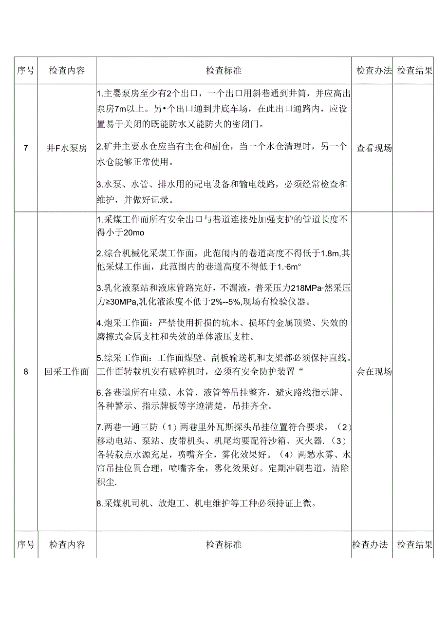 生产煤矿安全生产督导检查表（现场部分）.docx_第3页