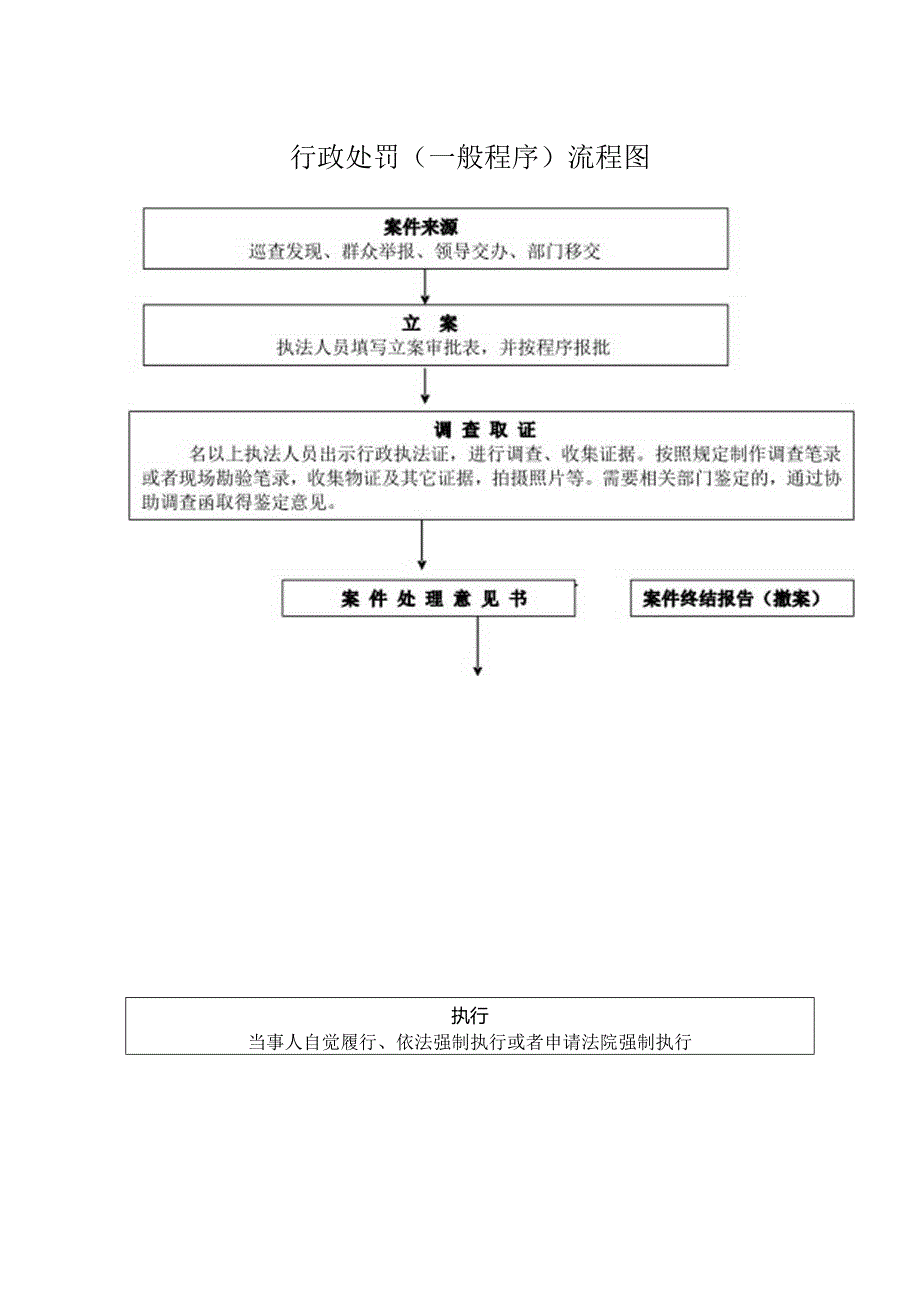 行政处罚（一般程序）流程图.docx_第1页