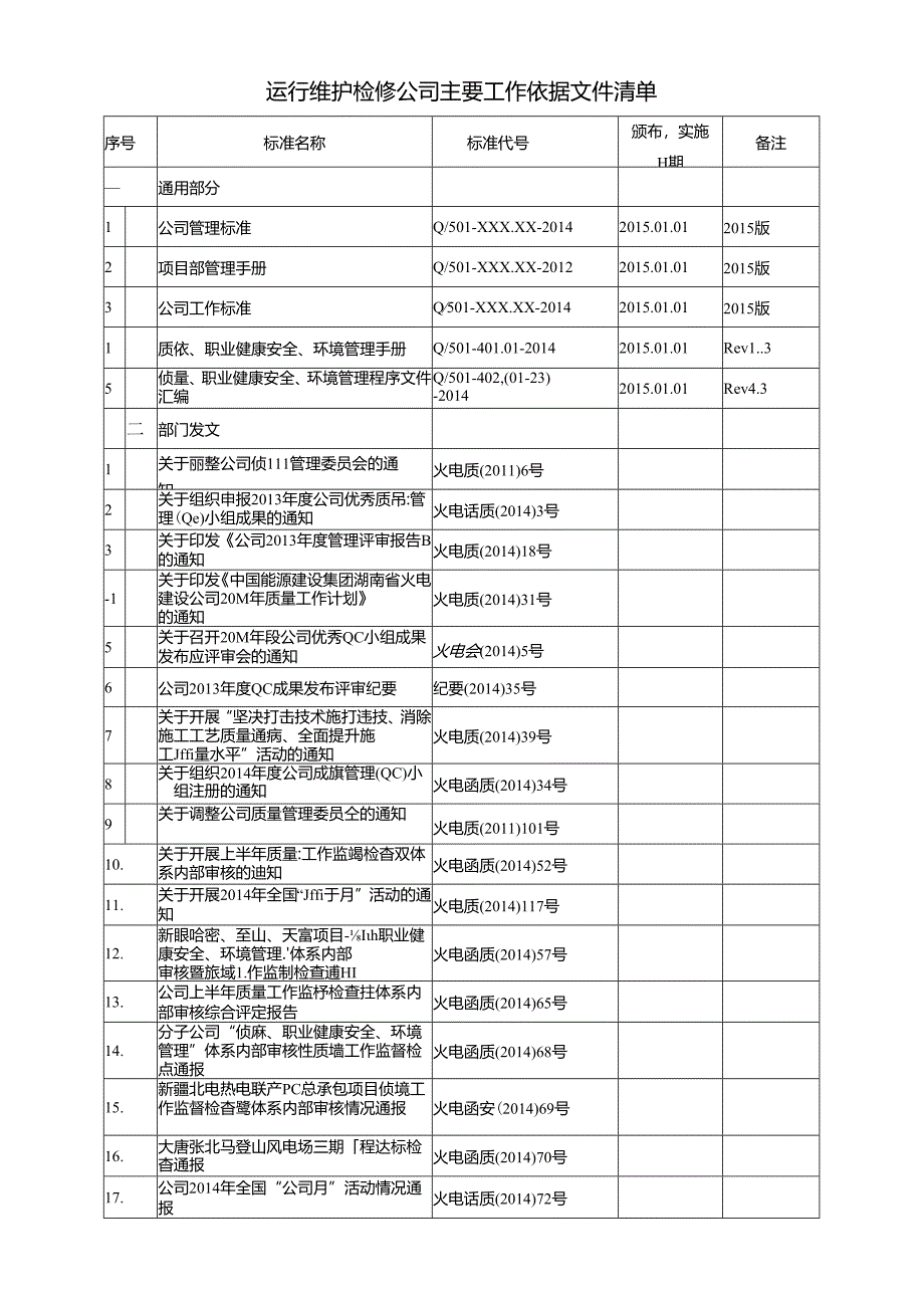 运检公司工作依据文件清单2015.docx_第2页