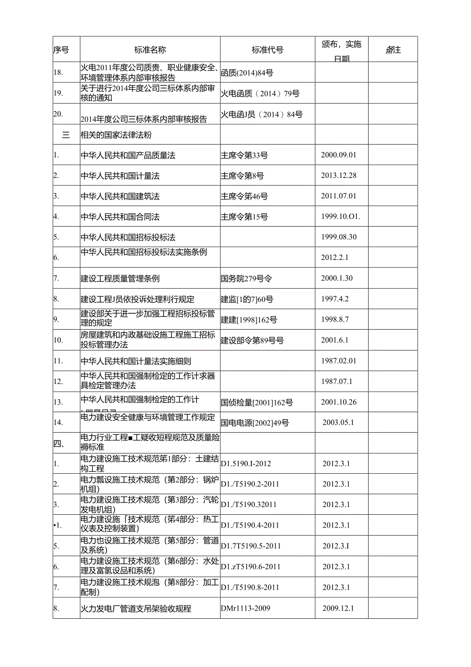 运检公司工作依据文件清单2015.docx_第3页