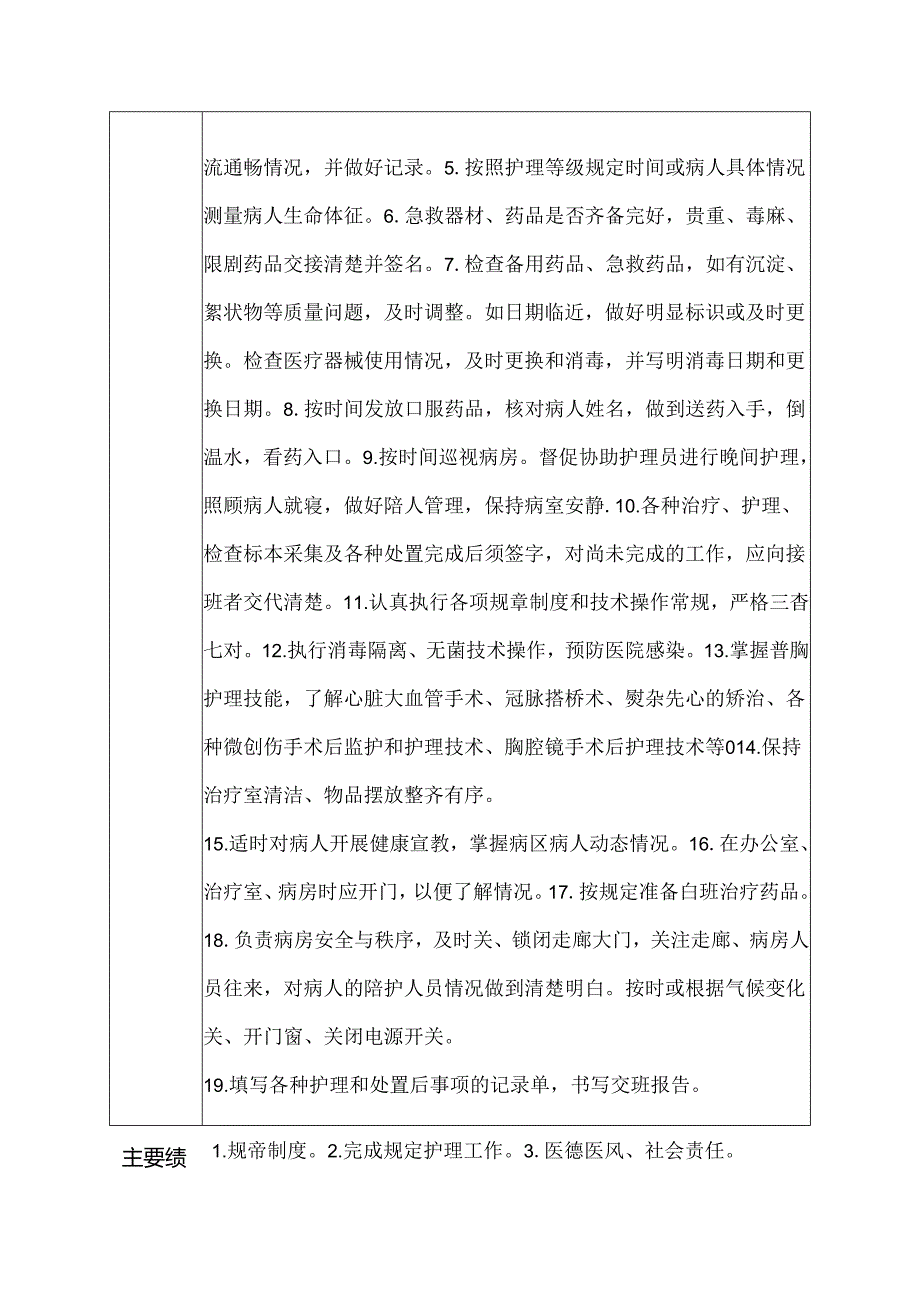 二级甲等医院普通外科晚班（小夜班）护士岗位说明书.docx_第2页