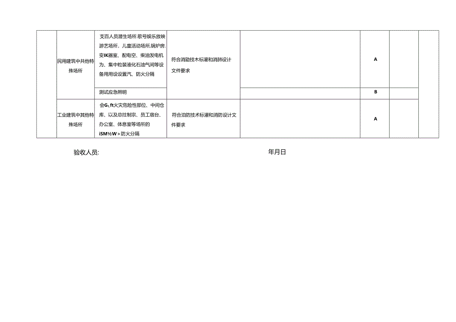 6（消防）建设工程竣工消防验收记录表（给申报单位使用）.docx_第3页