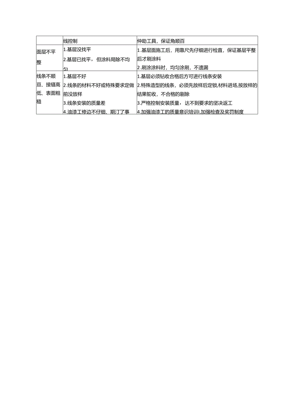 油漆工程质量病痛预防措施.docx_第2页