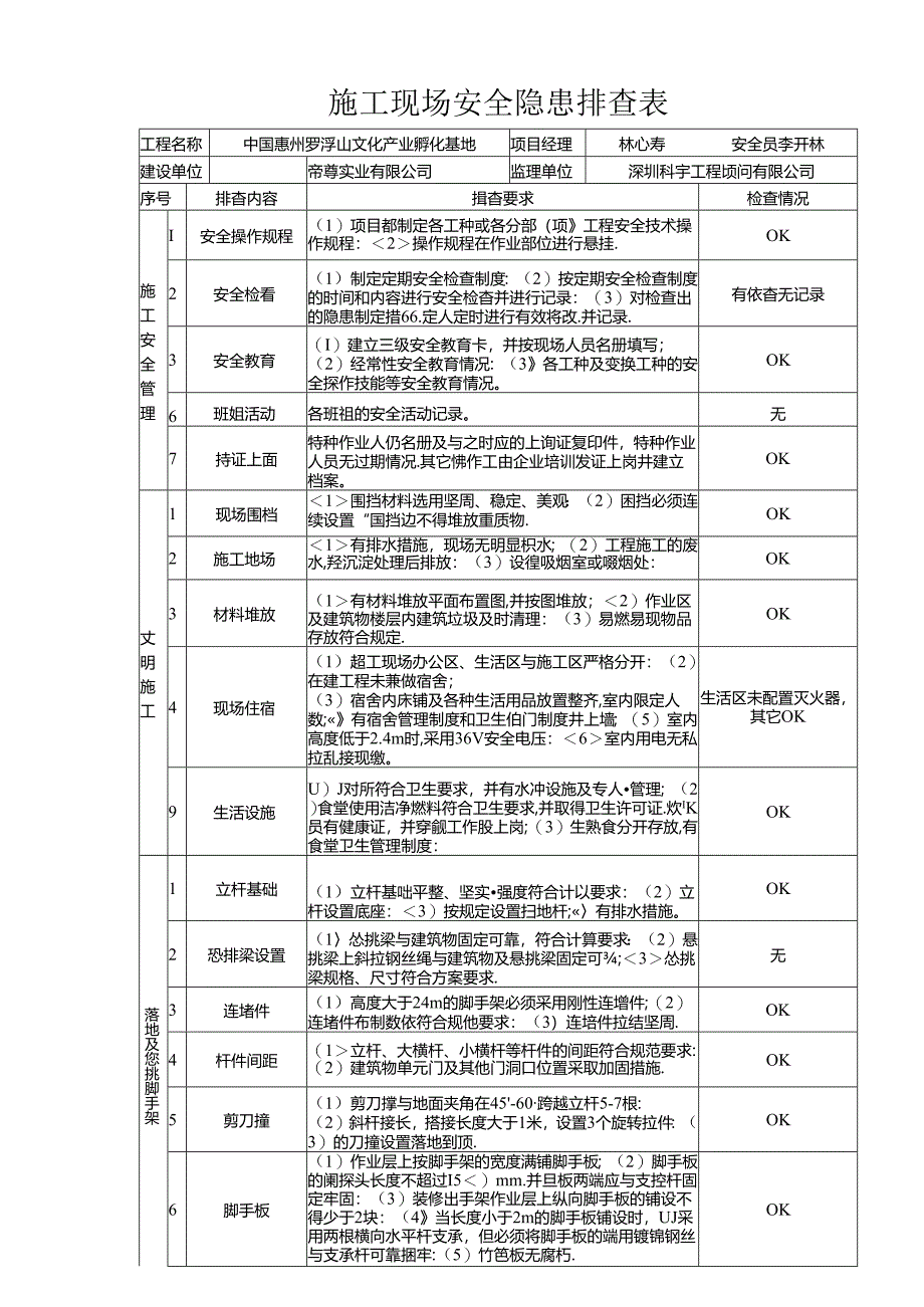 中国惠州罗浮山文化产业孵化基地--施工现场安全隐患排查表.docx_第1页