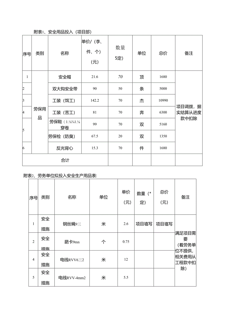 安全用品清单（无安全集装箱）.docx_第1页