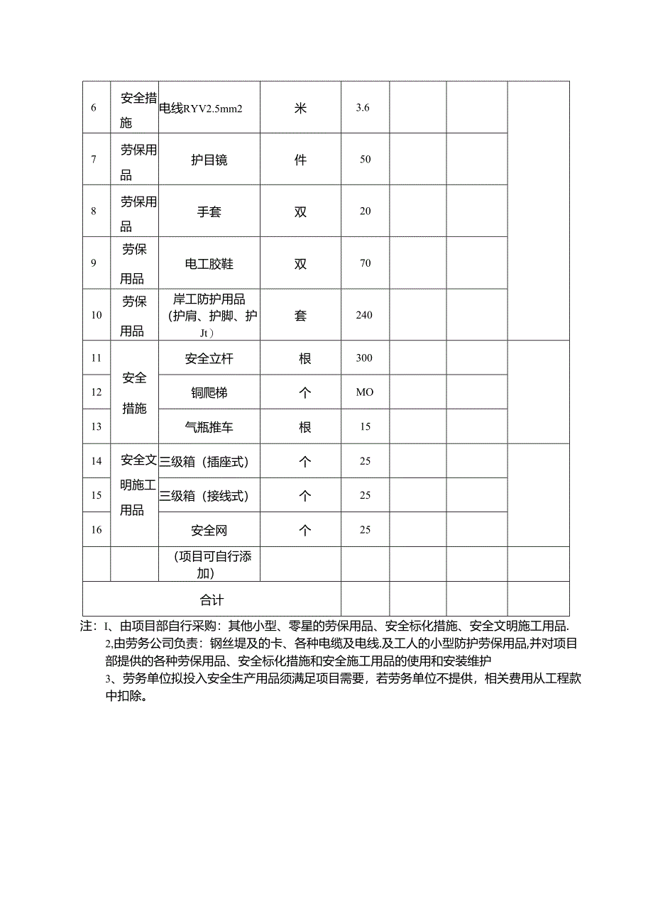 安全用品清单（无安全集装箱）.docx_第2页