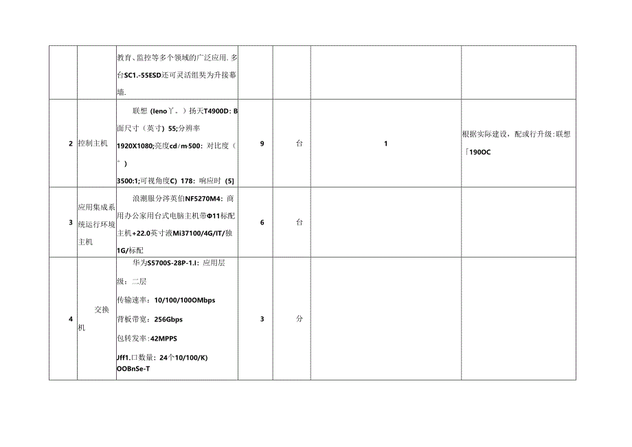 1.3.1设备开箱清单.docx_第2页