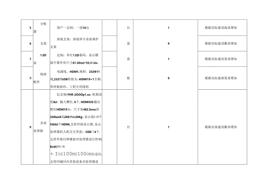 1.3.1设备开箱清单.docx_第3页