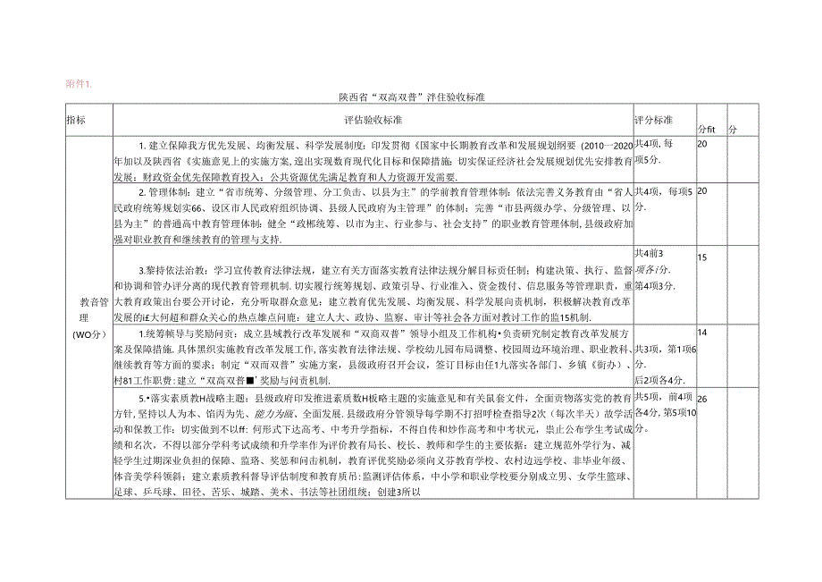 双高双普2014年4月28日修订稿.docx_第1页