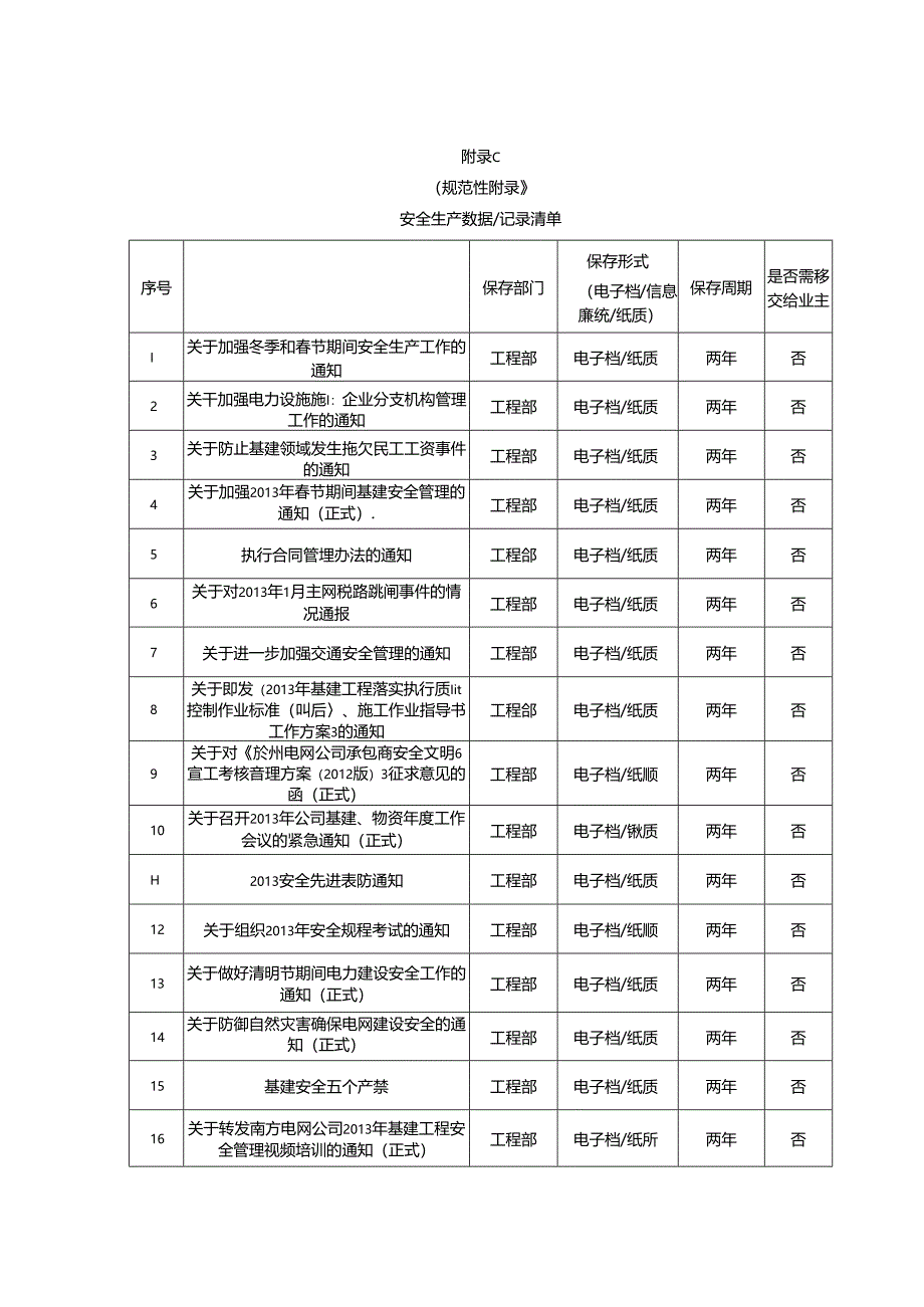 安全生产数据记录清单.docx_第1页