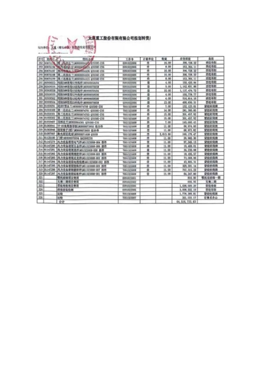 太原重工拟划转资产专项审计报告.docx_第3页