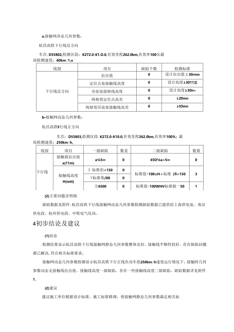 NELHSR-T-TD_FJG186009-II-0201-01-016_新建杭州至黄山铁路接触网状态检测（CRH2J-0205）日报20181022.docx_第2页